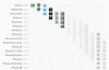 Những Mẫu Iphone Nào Hỗ Trợ Ios 13? – Danh Sách Chi Tiết Và Hướng Dẫn Nâng Cấp