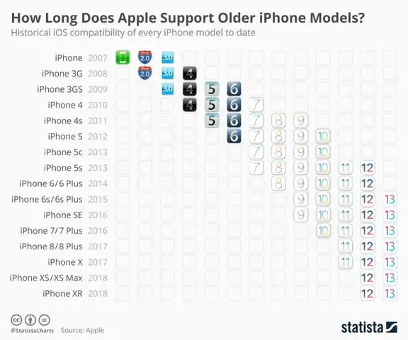 Which Iphones Support Ios 13