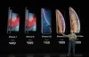 Các Dòng Iphone Bị Khai Tử: Lịch Sử, Nguyên Nhân Và Tác Động Đến Người Dùng