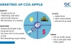 Chiến Lược Marketing Đỉnh Cao Của Apple Iphone: Bí Quyết Định Vị Thị Trường Và Xây Dựng Thương Hiệu Hàng Đầu