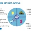 Chiến Lược Marketing Đỉnh Cao Của Apple Iphone: Bí Quyết Định Vị Thị Trường Và Xây Dựng Thương Hiệu Hàng Đầu
