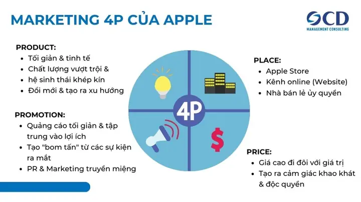 Chiến Lược Marketing Của Apple Iphone Chiến Lược Marketing Của Apple Iphone