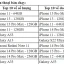 Dòng Iphone Bán Chạy Nhất: Phân Tích Thị Trường, Đặc Điểm Nổi Bật Và Lý Do Thành Công