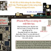 Iphone Mất Sóng Liên Tục: Nguyên Nhân, Cách Khắc Phục Và Phòng Ngừa Hiệu Quả