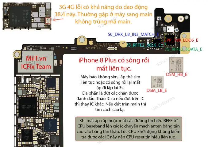 Iphone Mất Sóng Liên Tục