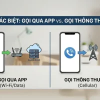 Iphone Nghe Gọi Chập Chờn: Nguyên Nhân, Cách Khắc Phục Và Phòng Tránh