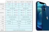 Iphone Price List In Singapore: Hướng Dẫn Chi Tiết Giá Các Model Năm 2026