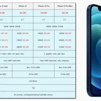 Iphone Price List In Singapore: Hướng Dẫn Chi Tiết Giá Các Model Năm 2026