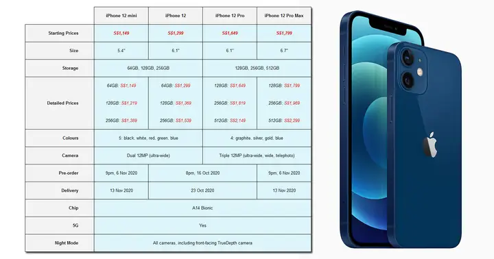 Iphone Price List In Singapore Iphone Price List In Singapore
