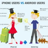 Iphone Users Vs Android Users: Cuộc Đấu Tranh Không Ngừng Giữa Hai Thế Giới Smartphone