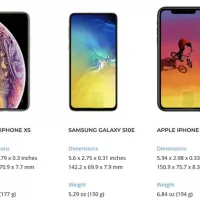Iphone Xr: Trọng Lượng Từng Gram Và Những Điều Bạn Cần Biết