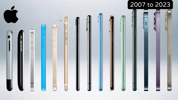 Kích Thước Các Dòng Iphone Kích Thước Các Dòng Iphone