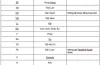 Ký Hiệu Iphone Các Nước: Từ Thiết Kế Đến Ý Nghĩa Văn Hóa