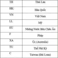 Mã Iphone Các Quốc Gia: Hướng Dẫn Chi Tiết Từ A Đến Z