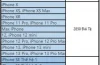 Sửa Chữa Iphone Đài Loan: Hướng Dẫn Chi Tiết, Lựa Chọn Đáng Tin Cậy Và Kinh Nghiệm Thực Tế