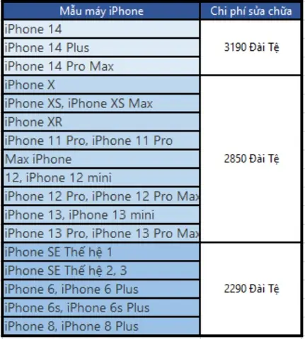 Sửa Chữa Iphone Đài Loan Sửa Chữa Iphone Đài Loan