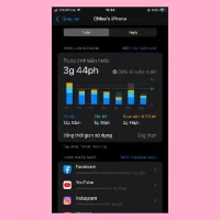 Thời Gian Sử Dụng Iphone: Những Yếu Tố Ảnh Hưởng, Cách Tối Ưu Và Dự Đoán Tuổi Thọ Thiết Bị