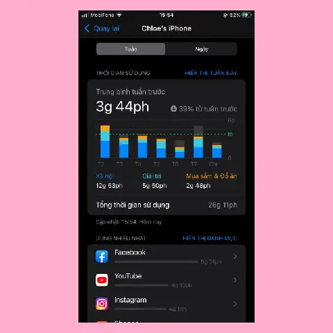 Thời Gian Sử Dụng Iphone Thời Gian Sử Dụng Iphone