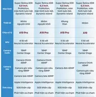 Tổng Quan Thông Số Các Dòng Iphone: Từ Iphone 12 Tới Iphone 16