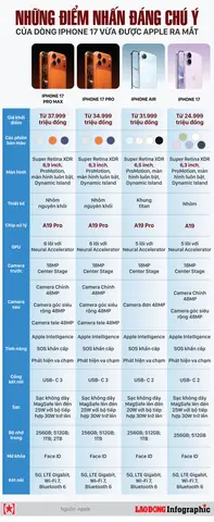 Thông Số Các Dòng Iphone Thông Số Các Dòng Iphone