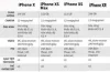 Thông Số Kỹ Thuật Chi Tiết Của Iphone X: Đánh Giá Toàn Diện Và So Sánh Với Các Model Khác
