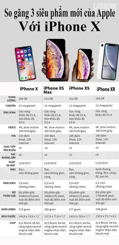 Thông Số Của Iphone X Thông Số Của Iphone X