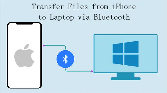 Transfer Files From Laptop To Iphone Transfer Files From Laptop To Iphone