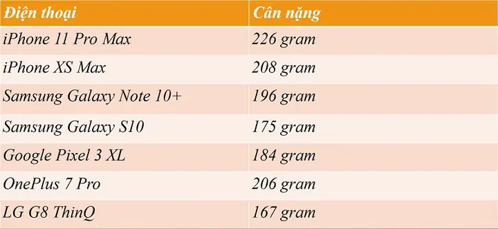 Trọng Lượng Của Iphone 11 Trọng Lượng Của Iphone 11